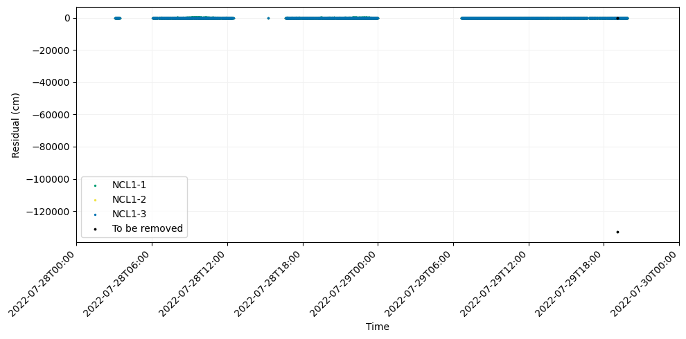 <Figure size 1000x500 with 1 Axes>