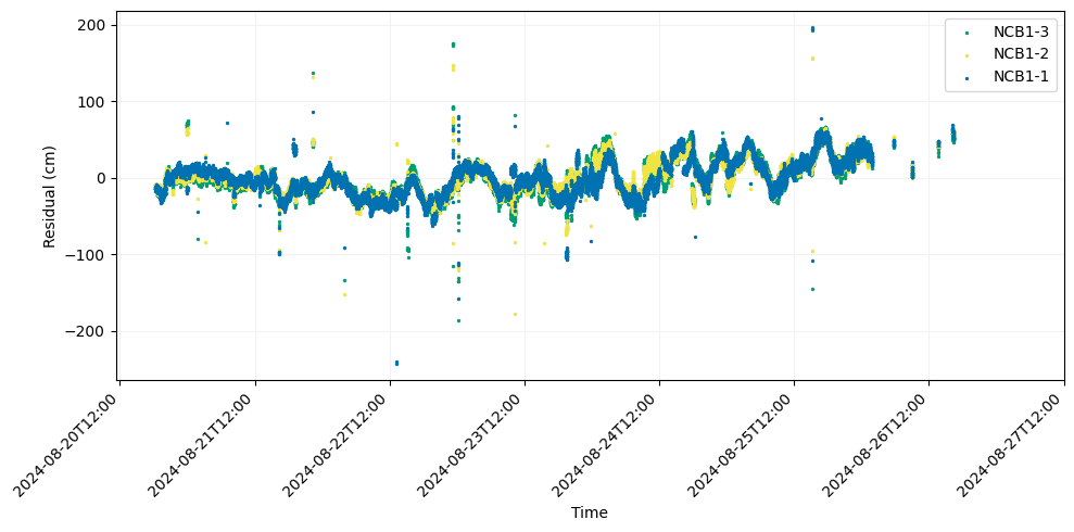 <Figure size 1000x500 with 1 Axes>